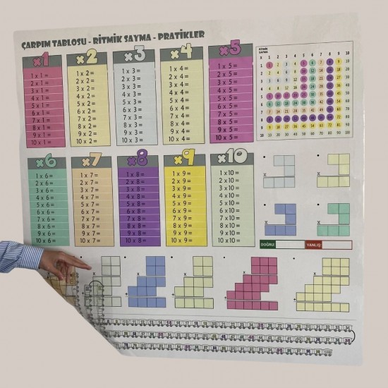Robinanka® 100x100cm Statik Kağıt Renkli Çarpım Tablosu Robinanka® 100x100cm Statik Kağıt Renkli Çarpım Tablosu