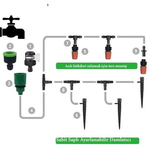 Robinanka® 10 Metre Bahçe Damlama Sulama Sistemi Seti Hortum ve Ek Parçaları Robinanka® 10 Metre Bahçe Damlama Sulama Sistemi Seti Hortum ve Ek Parçaları