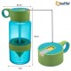 Robinanka® Narenciye Limon Sıkmalı Pratik Detoks Toksin Atıcı Su Matarası Spor Şişesi Robinanka® Narenciye Limon Sıkmalı Pratik Detoks Toksin Atıcı Su Matarası Spor Şişesi