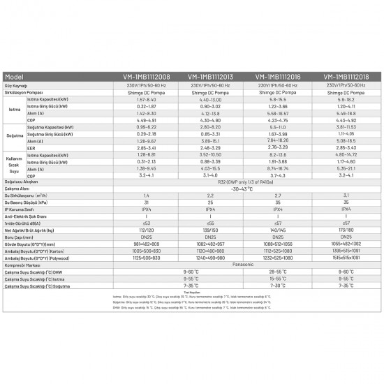 KOPP Kuara Up EVI 13 KW Monofaze DC Inverter Isı Pompası