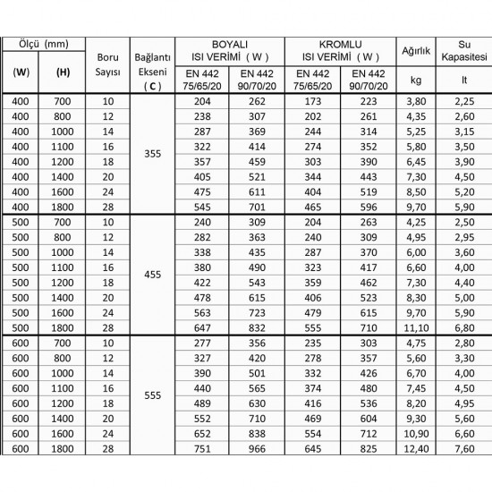 Redblue 50/110 Düz Beyaz Havlupan