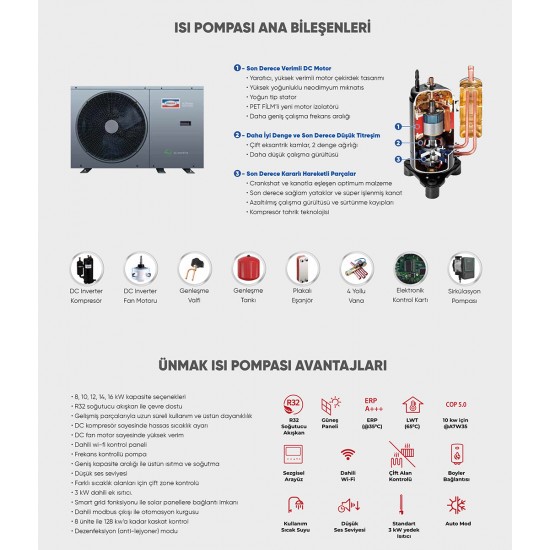 Ünmak Air-Tech 12 KW Monofaze Havadan Suya Isı Pompası