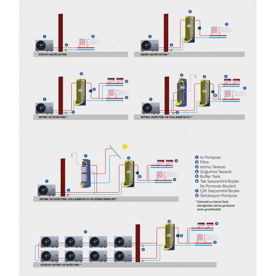 Ünmak Air-Tech 12 KW Monofaze Havadan Suya Isı Pompası