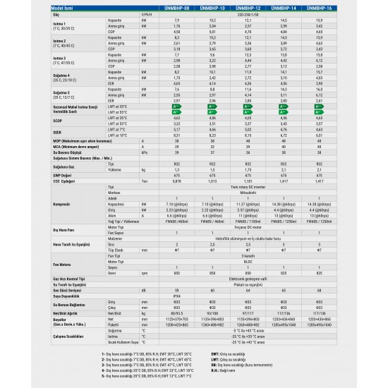 Ünmak Air-Tech 12 KW Monofaze Havadan Suya Isı Pompası