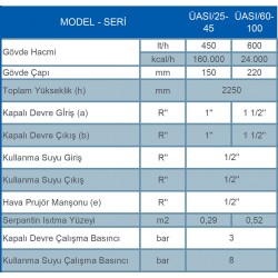 Ünmak 16000Kcal Ani Su Isıtıcı (Boduç Boyler) UASI/25-45