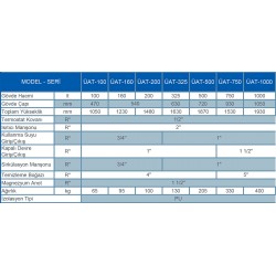 Ünmak 100 Lt. Akümülasyon Tankı ÜAT-100