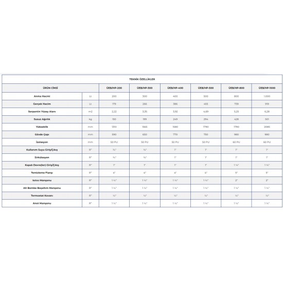 Ünmak 300 Lt. Isı Pompası Boyleri ÜEB/HP