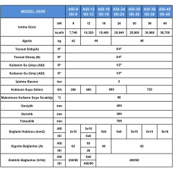 Ünmak 45 KW Elektrikli Kombi Trifaze Sadece Isıtma ÜEK-45 ISI